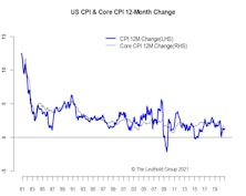 Blue Sweep + New Fed Regime = Higher Inflation Ahead